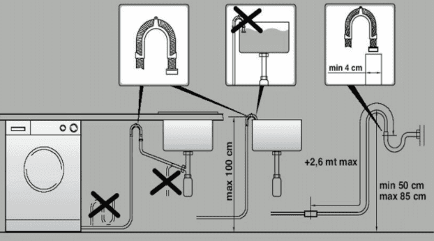 Как правильно подключить машинку-автомат к канализации